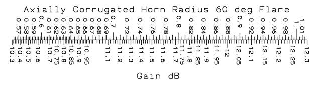 10.3 dB response