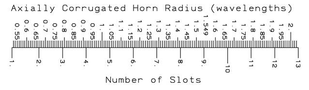 10.3 dB response