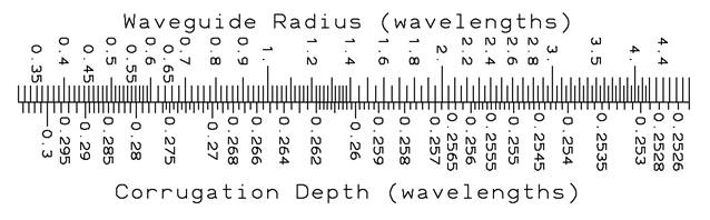 13.8 dB response