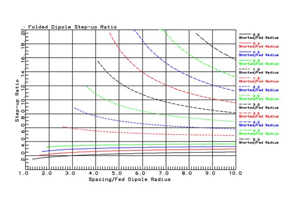 folded-dipole_S.gif