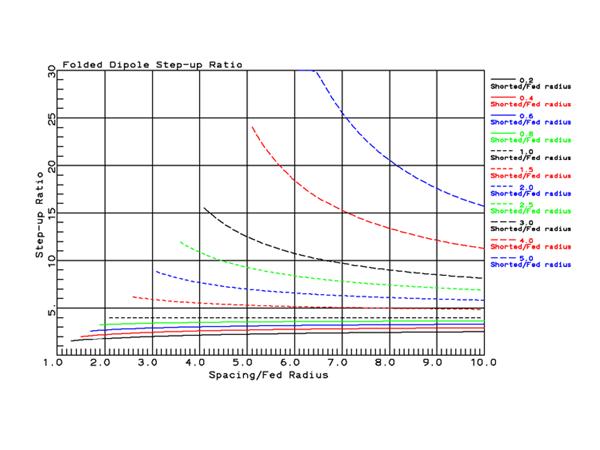 folded-dipole_L.gif