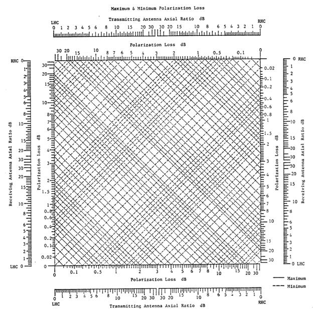 Ludwig_Chart.gif