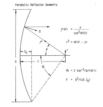 Reflector_Geometry.GIF