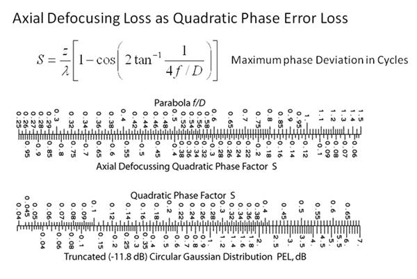 axial_defocus_factor.GIF