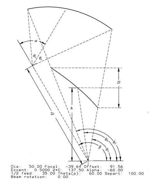 inverse_cassegrain.gif