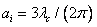 Patch Directivity Scale