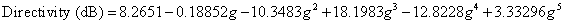 Square directivity equation